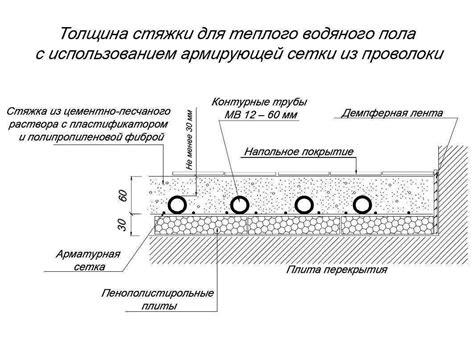 Подготовка поверхности и выбор материала