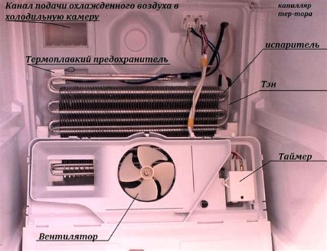 Подготовьте холодильник к ремонту