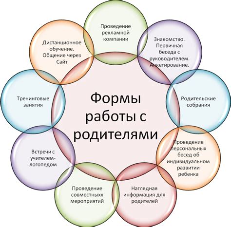 Поддерживаемые методы взаимодействия