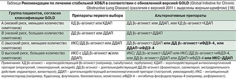 Поддерживающая терапия при поражении легких на 40%