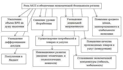 Поддержка малого и среднего предпринимательства