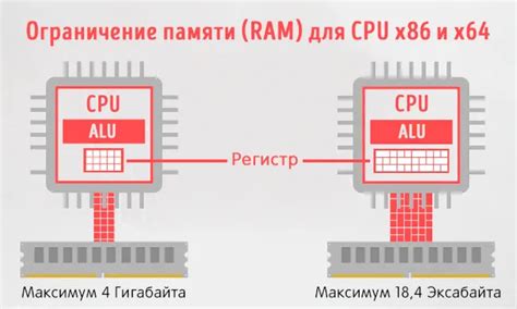 Поддержка операционных систем x64 и x86: что нужно знать?