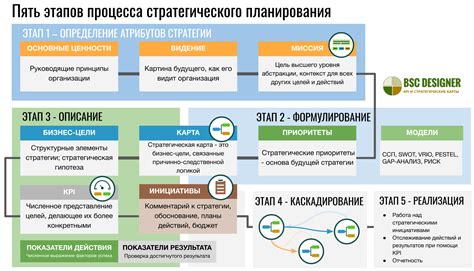 Поддержка стратегического планирования и инвестиционных решений от банков