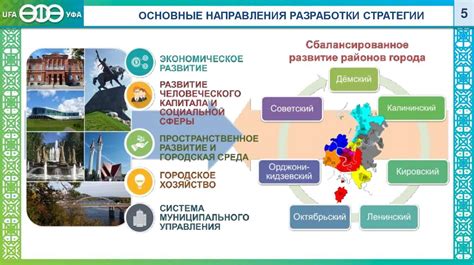 Поддержка экономического развития города