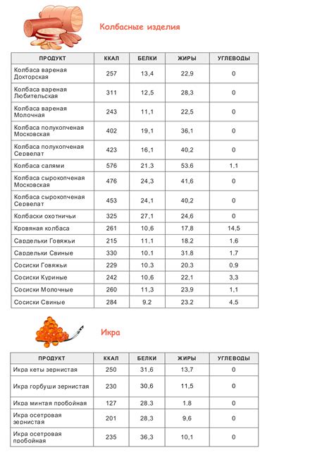 Подзаголовок 1.1: Рацион и калорийность