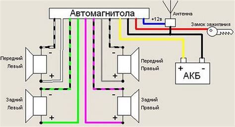 Подключение Пионер магнитолы к телефону Android