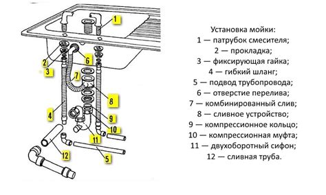 Подключение водопровода к раковине