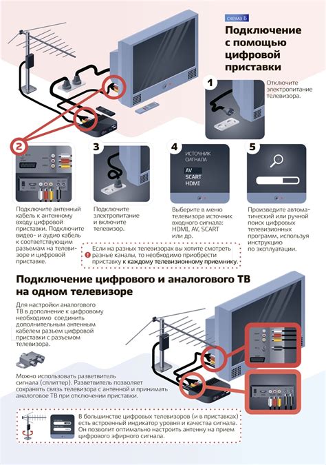 Подключение и настройка телевизора