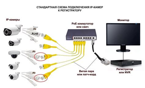 Подключение камеры видеонаблюдения к сети