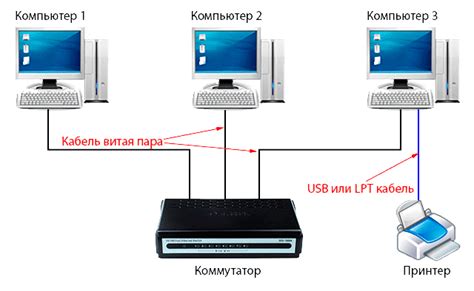 Подключение к домашней локальной сети для обмена данными