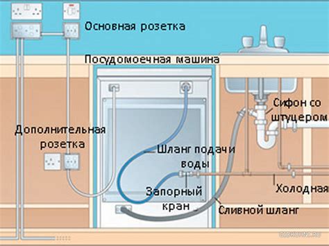 Подключение стиральной машины