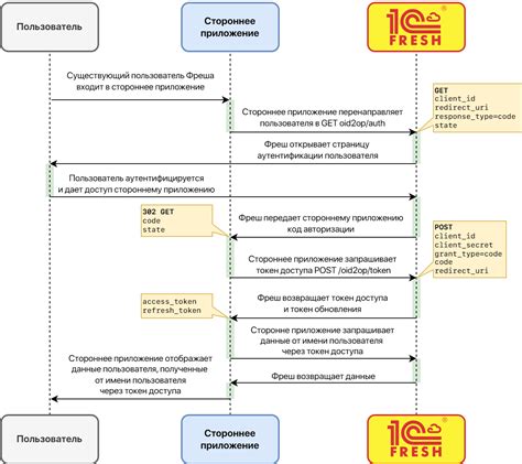 Подключение сторонних модификаций и патчей