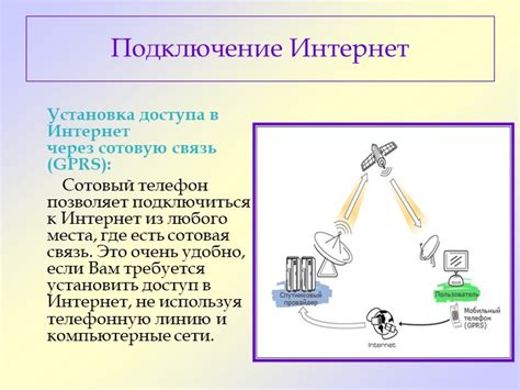 Подключение через сотовую связь