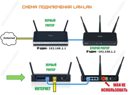 Подключение Linksys к роутеру провайдера