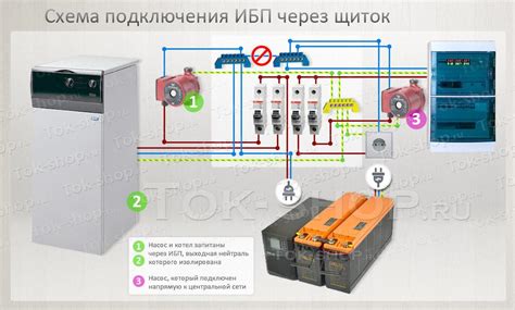 Подключите духовку к электрической сети