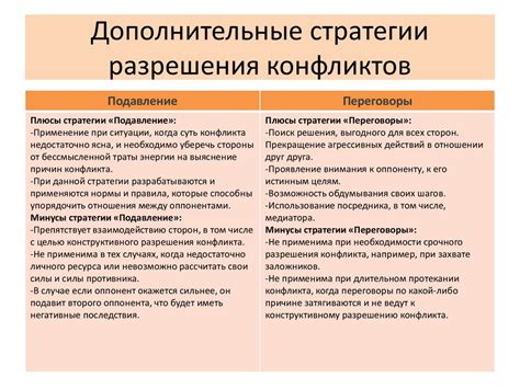 Подробности и дополнительные стратегии