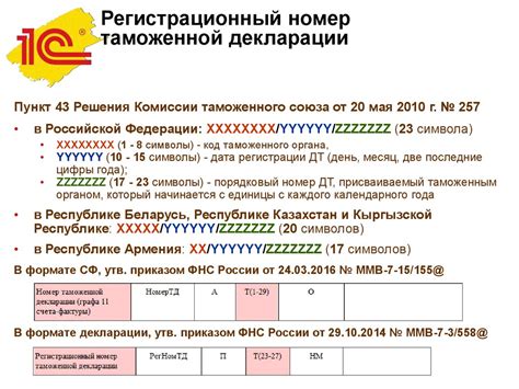 Подробности о коде 1010 в таможенной декларации