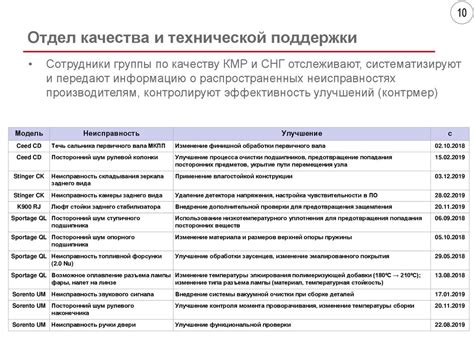 Подробный обзор гарантии и гарантийного обслуживания