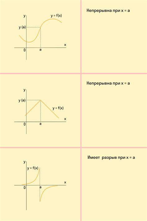 Подсказки по графику покроя