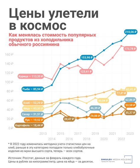 Подследственные продукты