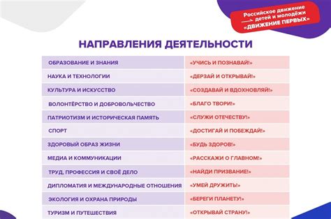 Подтверждение ценности и привлекательности