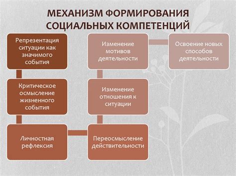 Подходы к формированию положительных социальных связей