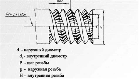 Подходящий инструмент: как выбрать правильные инструменты