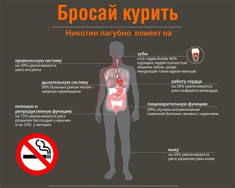 Пожарное происшествие и его влияние на помещение