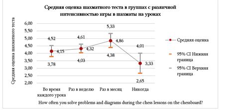 Позитивное влияние на учебные достижения