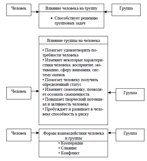 Позитивные эффекты наших действий