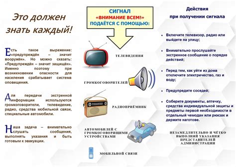 Позиция антенны и перекрытие сигнала в городских условиях