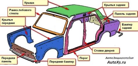 Познакомьтесь с функциями всех элементов автомобиля