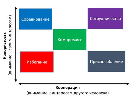 Поискать способы разрешения конфликтов