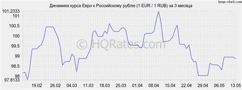 Поиск актуального курса евро к рублю сегодня