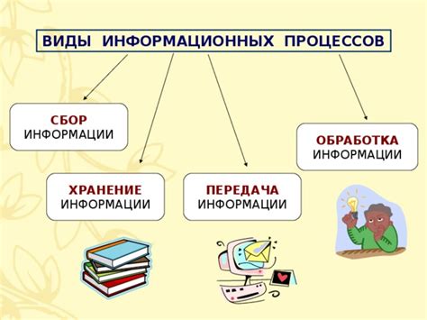 Поиск дополнительных источников информации и знаний