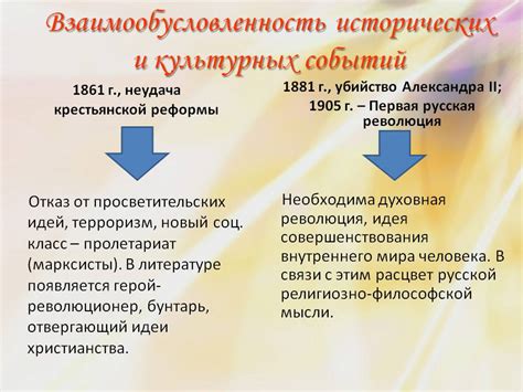 Поиск исторических и культурных корней