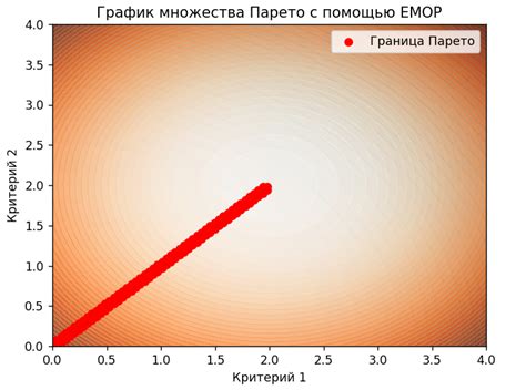 Поиск компромиссных решений для установления согласия