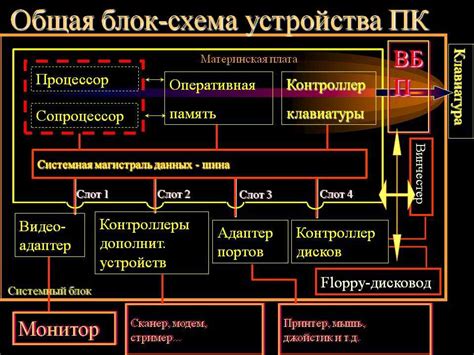 Поиск подробной схемы