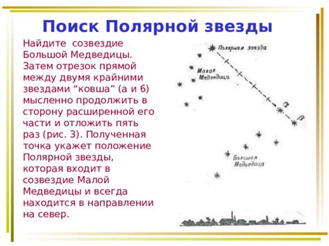 Поиск полярной звезды и его значение