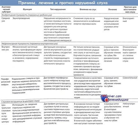 Показания для использования