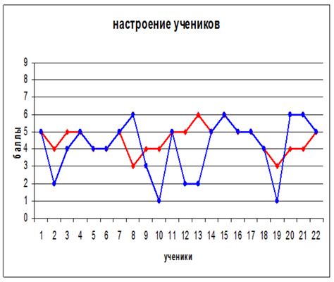 Показатели настроения в жестах