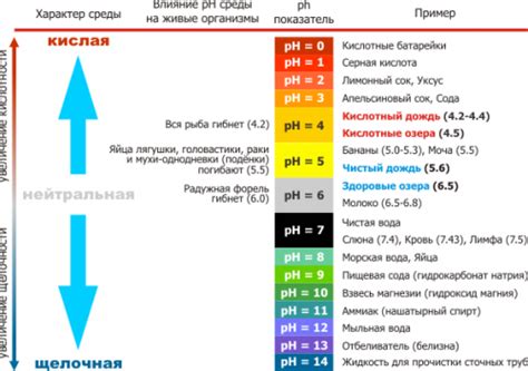 Показатели недостатка уровня pH по листу