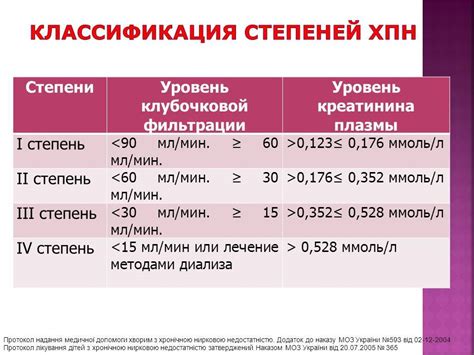 Показатели нормы креатинина в крови у женщин