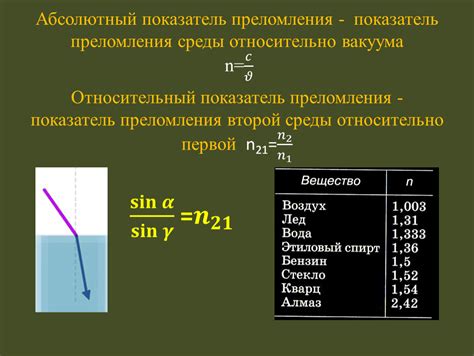 Показатель преломления в природе и окружающей среде