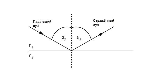 Показатель преломления и понятие полного внутреннего отражения