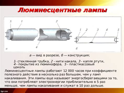 Покрытие нити накаливания