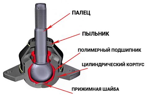 Полезность шаровой опоры