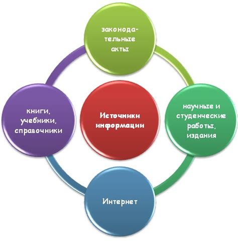 Полезные источники информации: где искать материалы