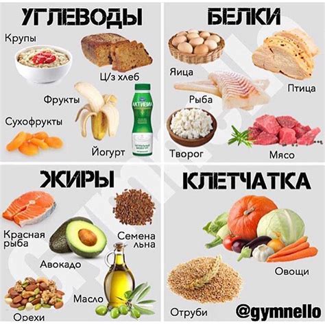 Полезные продукты для ПП на обед