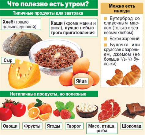 Полезные продукты для начала дня